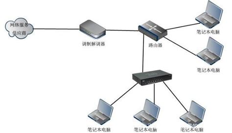 楼房室内网线怎么布置,布线又该用几类网线