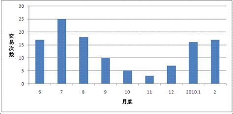 工作总结范文模板大全2000字,服务行业月底总结怎么写