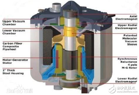 为什么能预测未来,古人能预测到今天的一些事