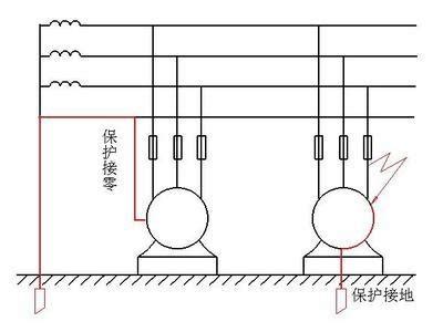 临时用电工作接地,工作接地与保护接地区别