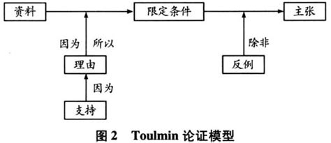 如何利用归因理论激发学生的学习动机,学习动机的功能