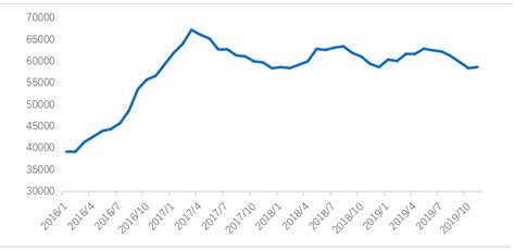 2018 6月房价,2018年6月