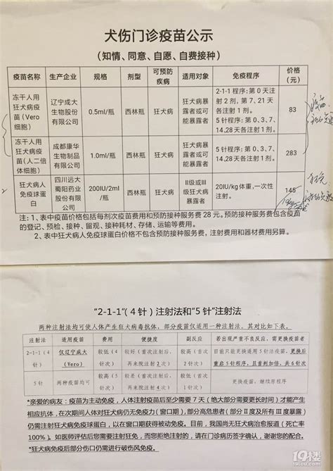 狂犬疫苗预防针多少钱,人用狂犬病疫苗多少钱