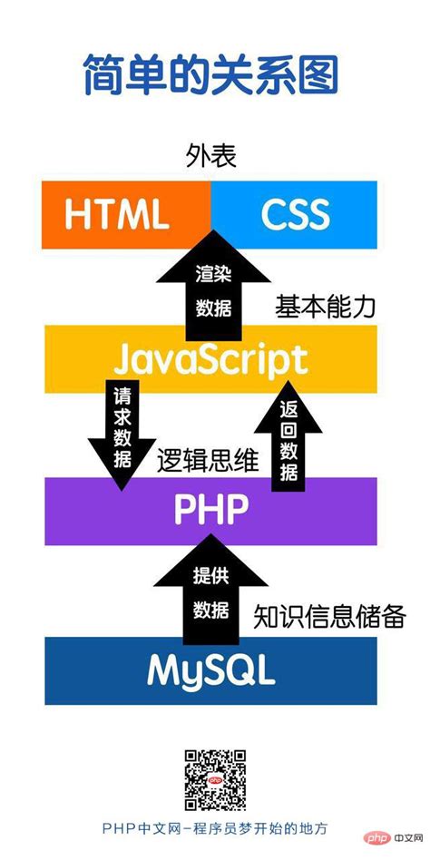 老杜带你学习mysql数据库,mysql数据库学习