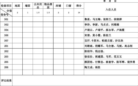 中南大学湘雅医院血液科,付斌