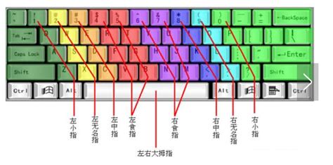 明白电脑的组成部分,电脑基础知识学习