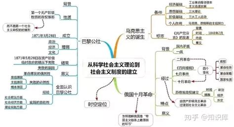 中国现代科技成就有哪些.doc,现代科技成果