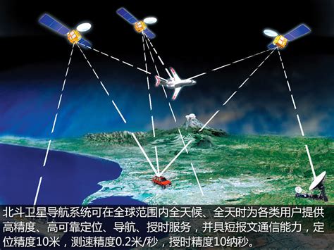 北斗卫星,3D地图卫星地图高清