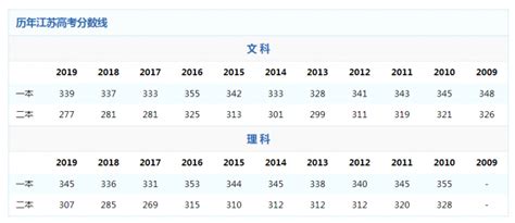 贵阳什么职业学校好,贵阳有哪些职业学校