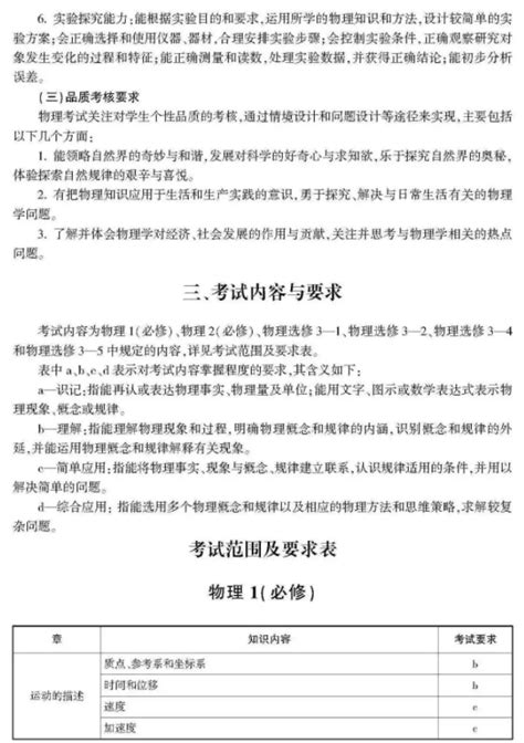 高中三年家长应做些什么,父母需要做些什么呢