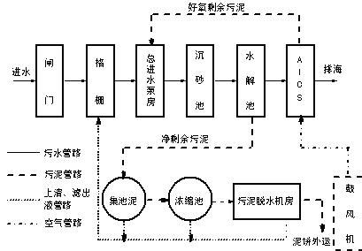 污水处理厂自控工程什么意思,智慧水务于污水处理有什么意义