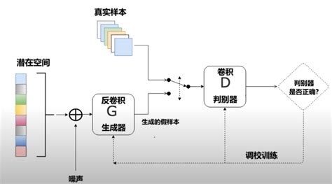 ReLU激活函数,relu激活函数