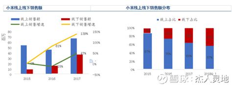 武隆小米售后网点查询 小米官方售后网点查询