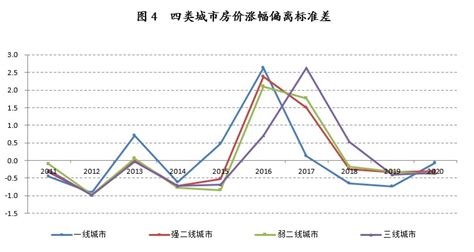 宁波房价走势2019,2019宁波房价走势如何