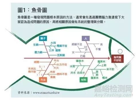 期刊影响因子的含金量,影响因子有什么用