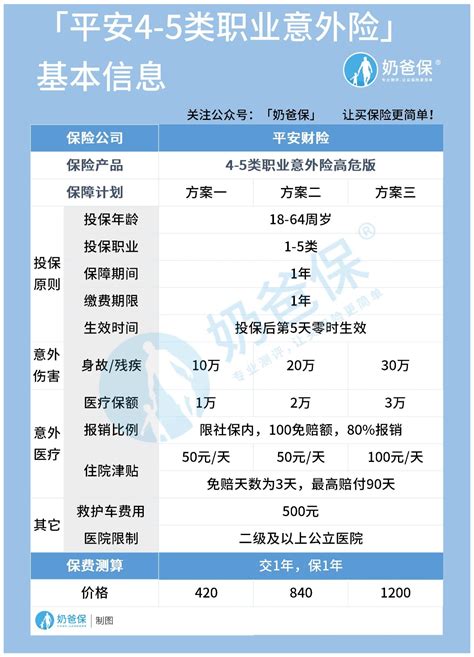 保险产品对比表格,保险小白在投保时