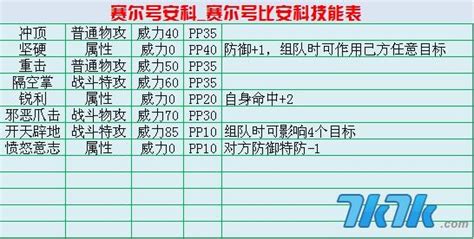 赛尔号怎么改nono颜色,《赛尔号经典版》更新回顾