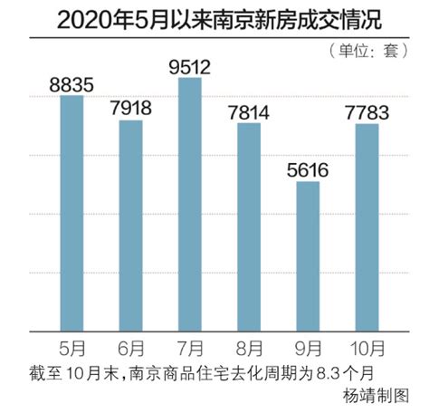 北方城市房价,北方人想去南方养老