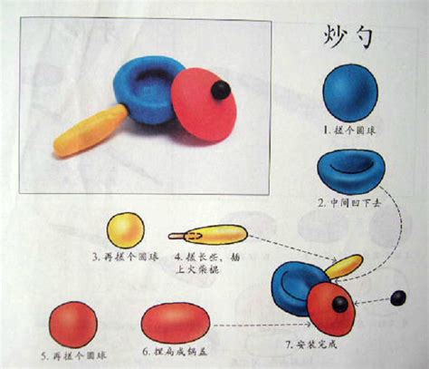 类似于橡皮泥一样是什么泥,橡皮泥发挥作用是什么