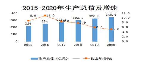 广州普遍工资在多少钱,我国15大城市最低月工资