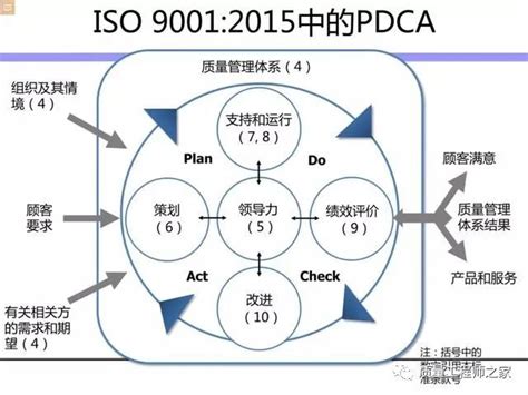 引入的原因有以下三点,为什么要有会计管理体系