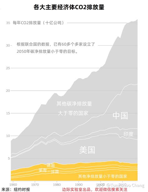 在哪里找大数据,应该去哪里培训比较好