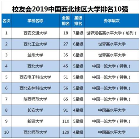 兰州大学什么专业最强,最受欢迎的专业是什么