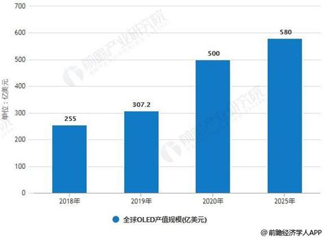 oled为什么是柔性技术,柔性屏发展如何啦