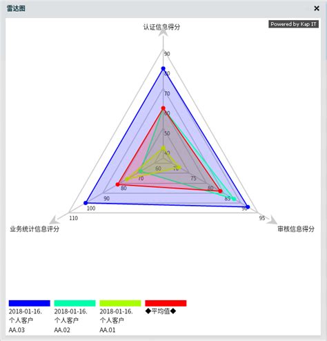 结构方程模型指标选取,如何客观选取模型指标