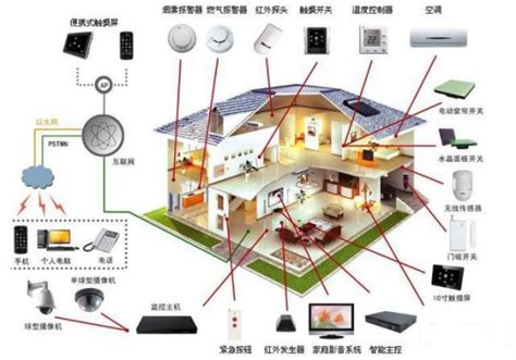 全屋智能家居有必要吗,智能家居系统