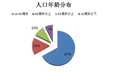 北京房价破10万,北京三环内房价已过10万