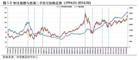 香港历史房价走势图,香港楼市屡屡刷新记录了吗
