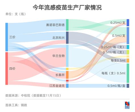 永顺禽流感疫苗怎么样,精选层动物疫苗第一股