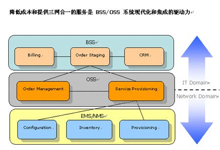 联通和电信哪个服务好,联通哪个更好些