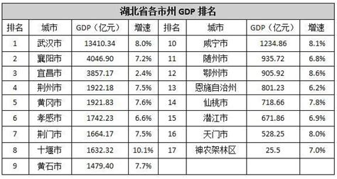 武汉房价地区分布图,武汉光谷地区2至5年内