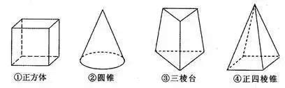 素描为什么要画正方体,最近在网上自学素描