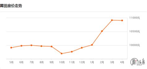 2017福州平均房价,如何评价福州现在的房价