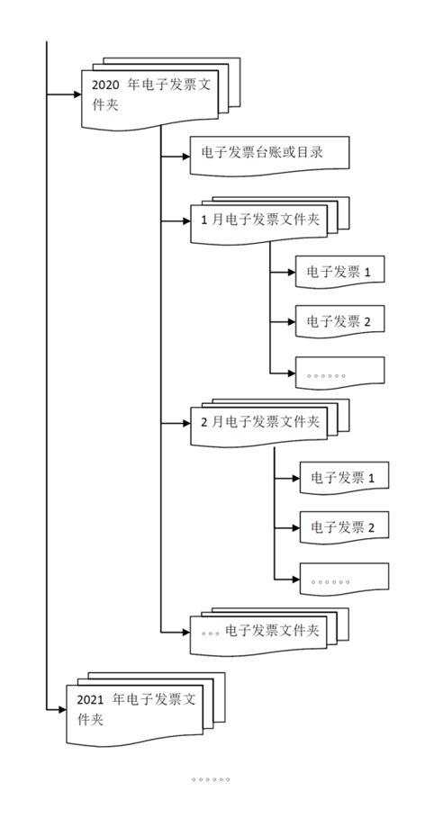 纸质档案如何保管,档案具体如何保管