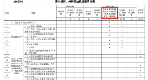 年度汇算清缴什么意思,什么叫做汇算清缴