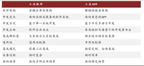 工业互联网股票有哪些,北斗导航上市公司龙头股有哪些