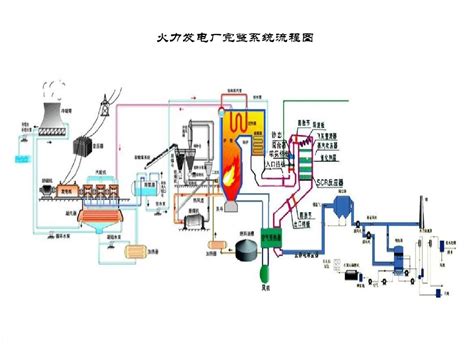 火力发电厂脱硫,北极星火力发电网