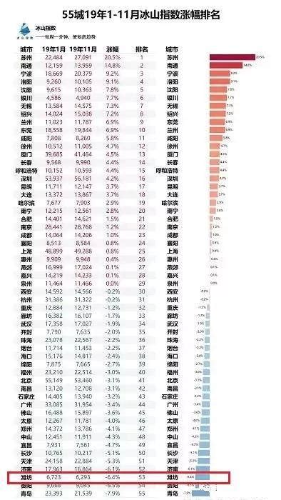 潍坊房价2018走势预测,2020潍坊房价走势如何