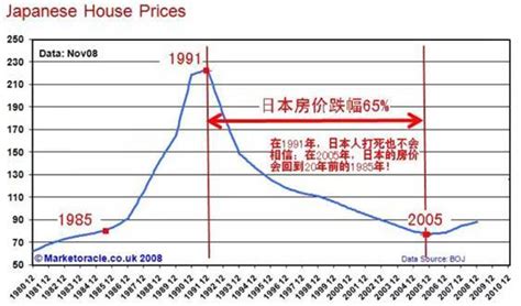 保定房价何时崩盘,保定各地区房价