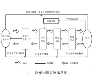 加码零部件投资,汽车零部件行业分析