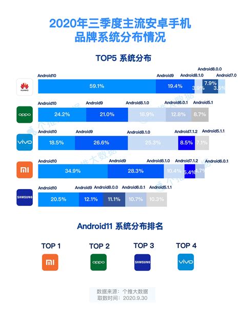 android各版本市占率,Android