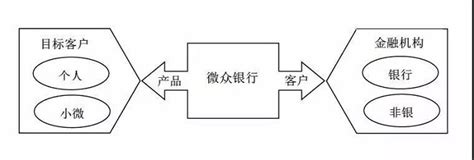 互联网金融数据 在哪里,互联网金融是什么