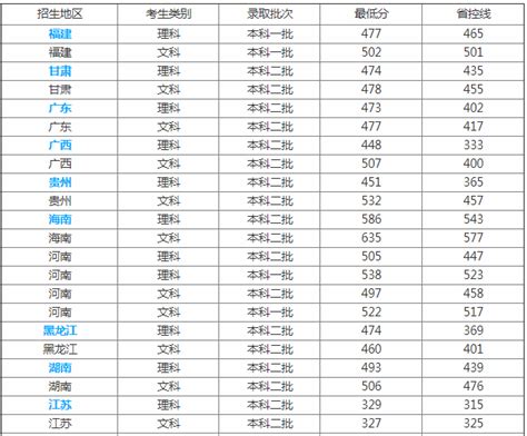 报志愿都需要带什么,学生和家长需要做哪些准备