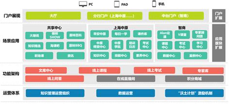 设备操作维护规程编制流程 oa系统流程搭建和维护