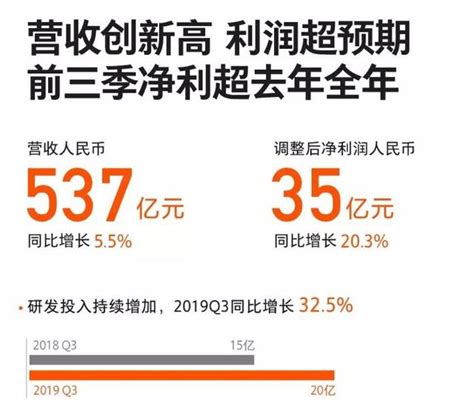 细数小米12优缺点 小米12好不好用