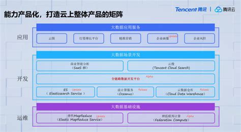 为什么要用分布式存储,分布式存储有什么优势